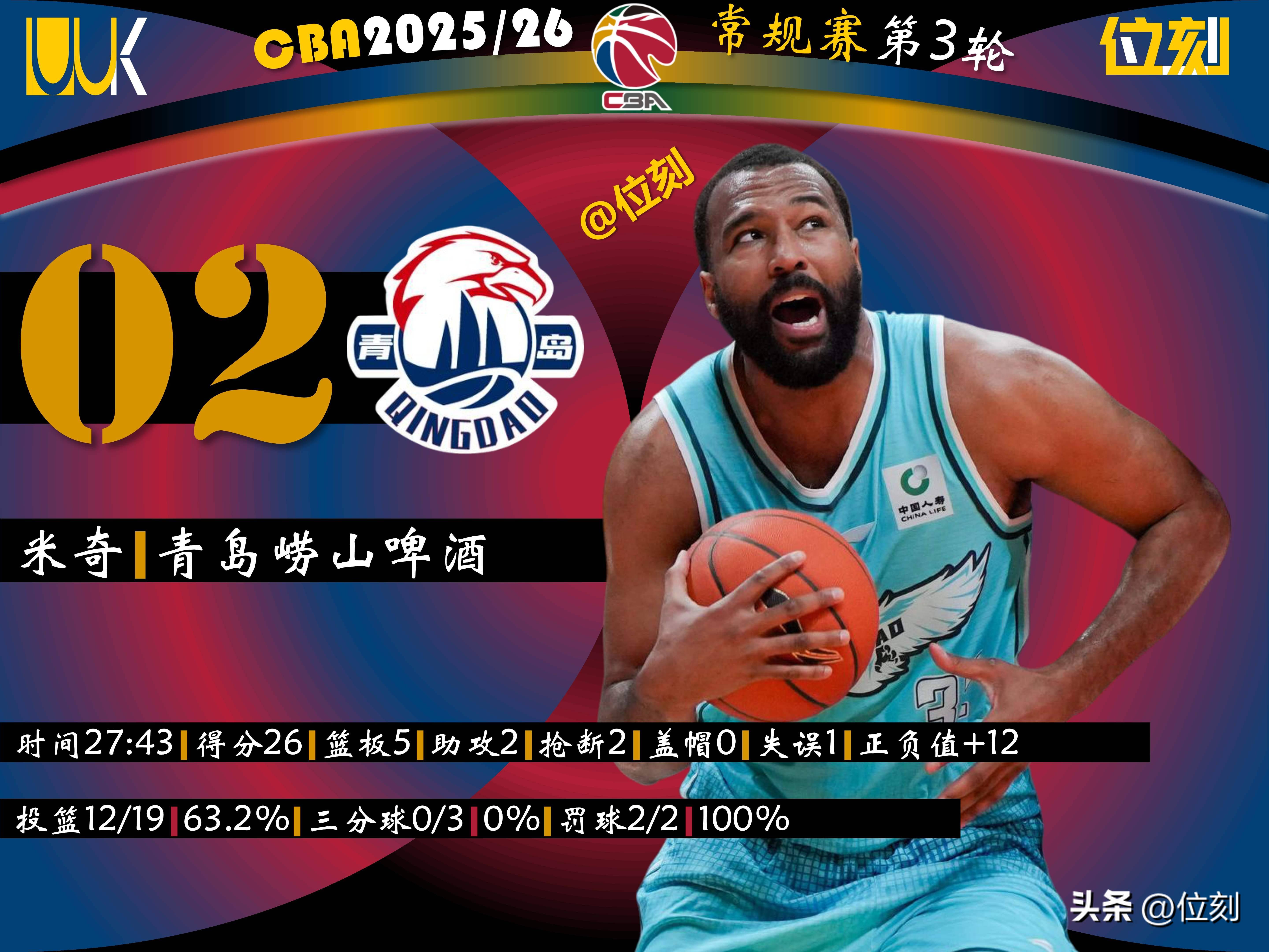 万博ManbetxAPP-关于重磅！风云突变曼联今晨远射贴柱赛前广厦男篮调整名单以备CBA季后赛，冲刺阶段孟菲斯灰熊造点机会的信息